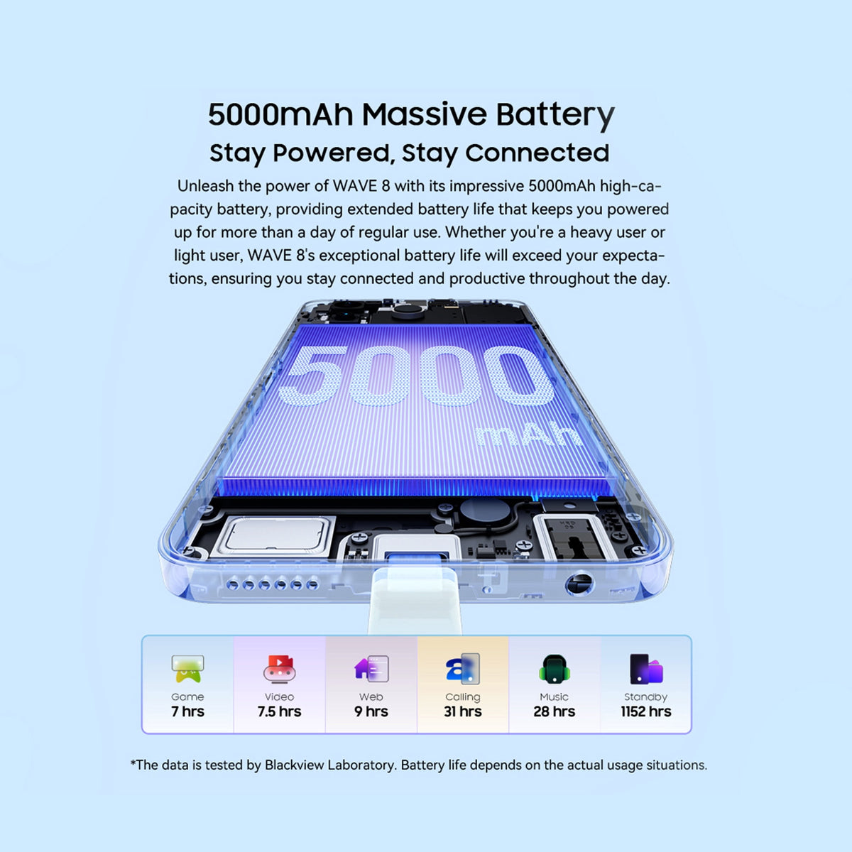 Blackview WAVE 8 Unlocked Phones, Android 15 Smartphones 24GB+256GB/2TB, 4G Octa-Core, 13MP+8MP AI Camera 5000mAh/10W Cell Phone, 6.56" HD+, GPS/OTG, Fingerprint/Face ID Mobile Phones, Blue