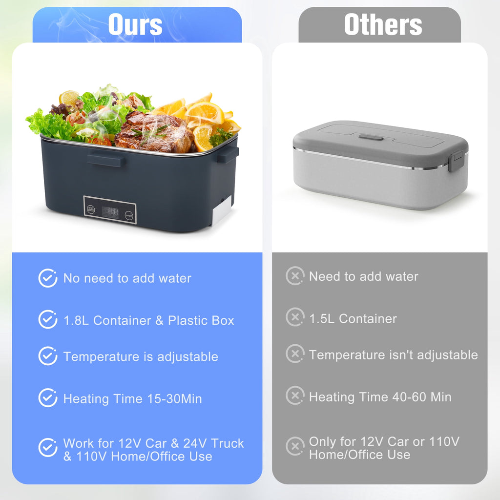 Doulami Electric Lunch Box Heated Lunch Box Portable Food Warmer1.8L Food Box for Adults 12V/24V/110 Heating Box for Car Truck Outdoor